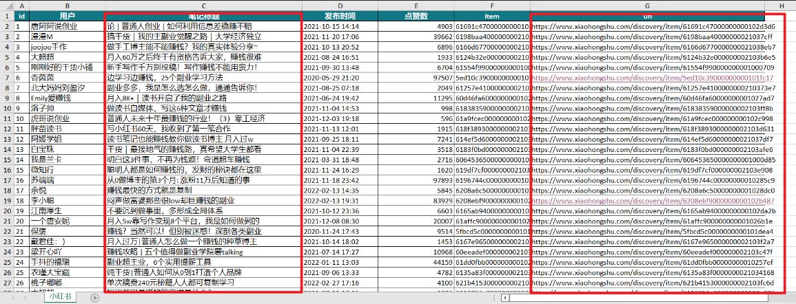 5大小红书爆款选题方法，帮助我3个月变现4w 