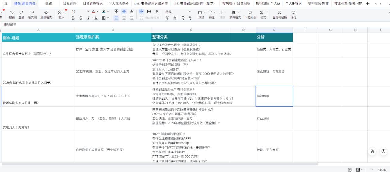 5大小红书爆款选题方法，帮助我3个月变现4w 