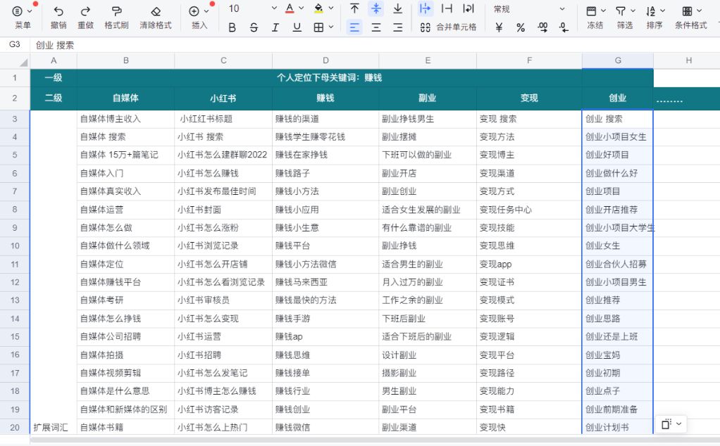 5大小红书爆款选题方法，帮助我3个月变现4w 