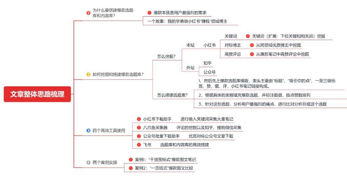 5大小红书爆款选题方法，帮助我3个月变现4w 